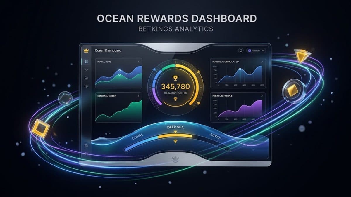BetKings Ocean Rewards dashboard